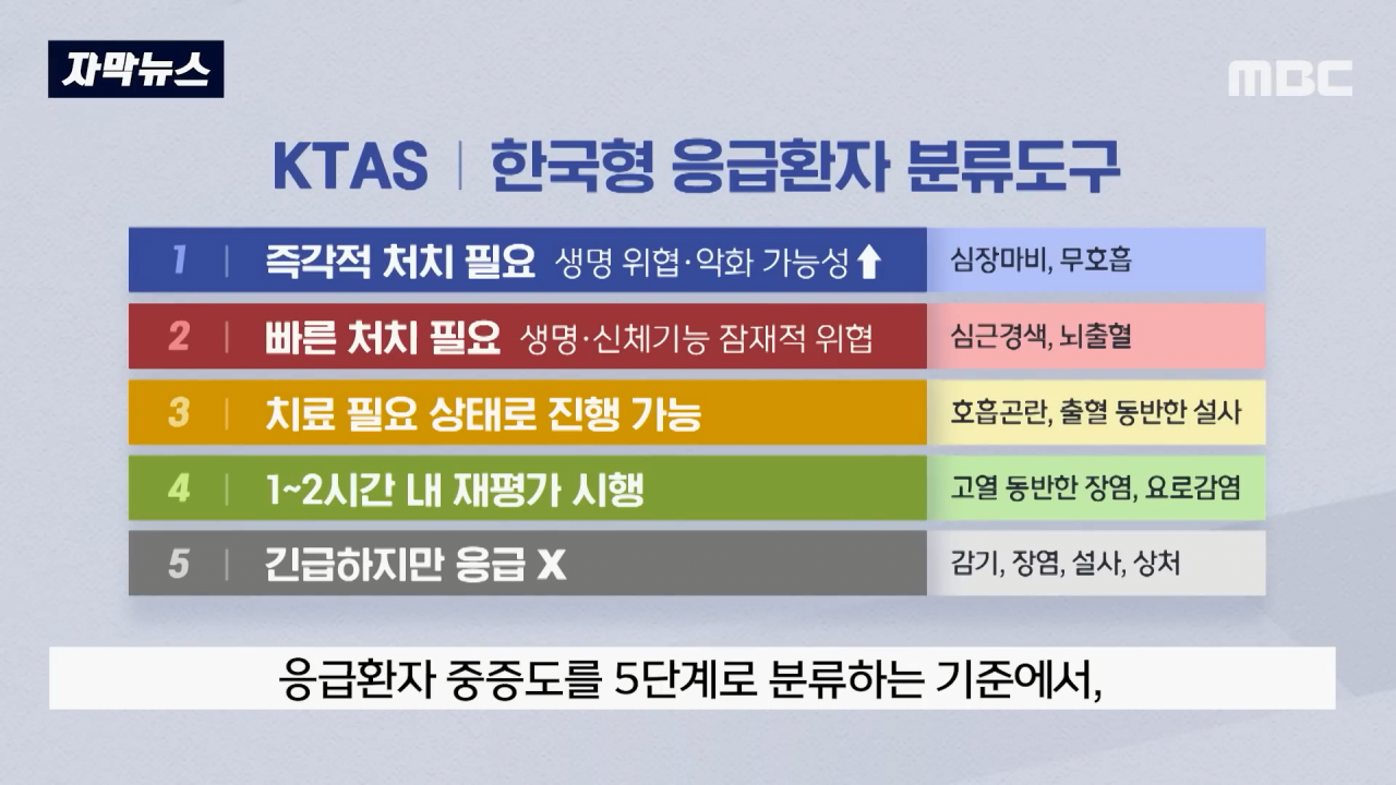 3.png 9월 1일부터 응급실 정상화된다고 선언한 이유
