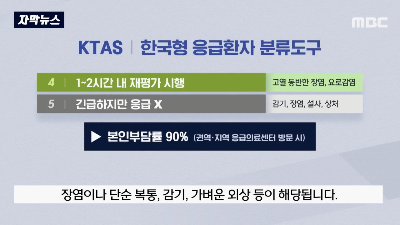 4.png 9월 1일부터 응급실 정상화된다고 선언한 이유