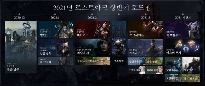 다시 보는 로스트아크 역대급 최고 시절 | 인스티즈