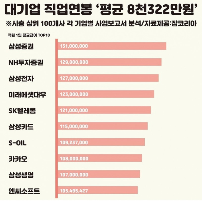 퀘이사존