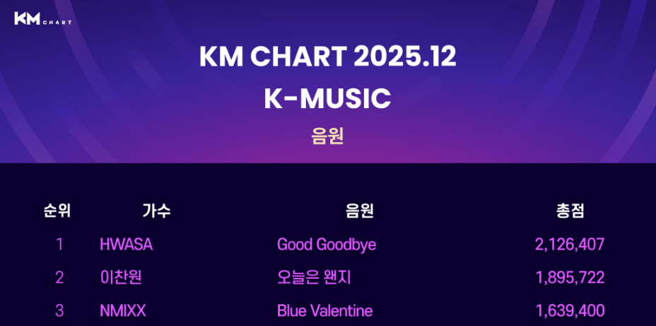 이번 컴백으로 스타성 안죽었다는거 확실히 증명한 여솔 (7)