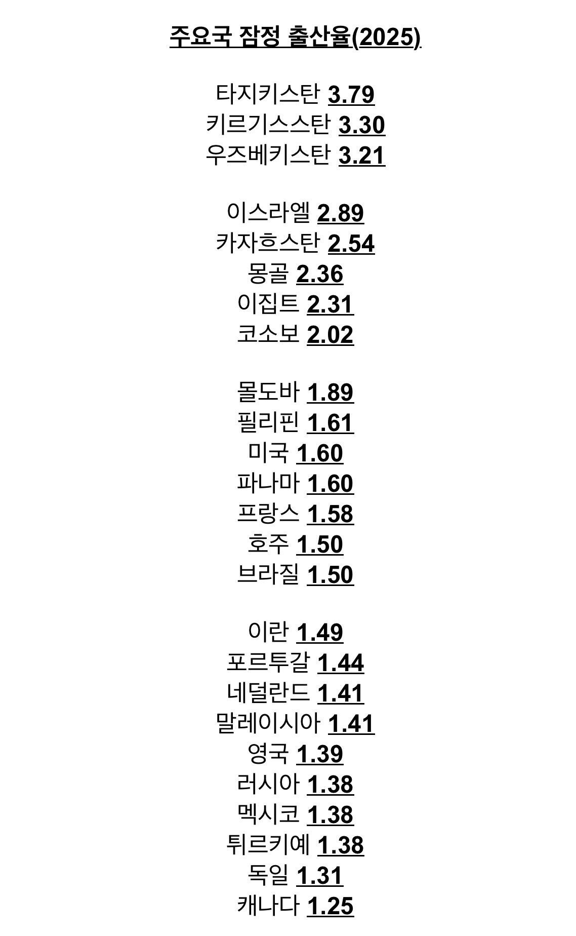 2025 전세계 출산율 전망 (2)