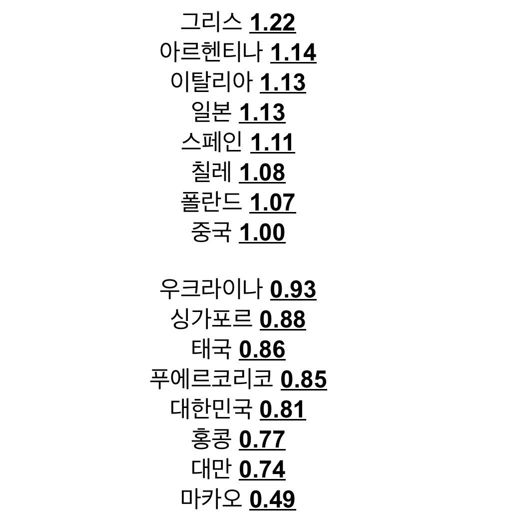 2025 전세계 출산율 전망 (3)