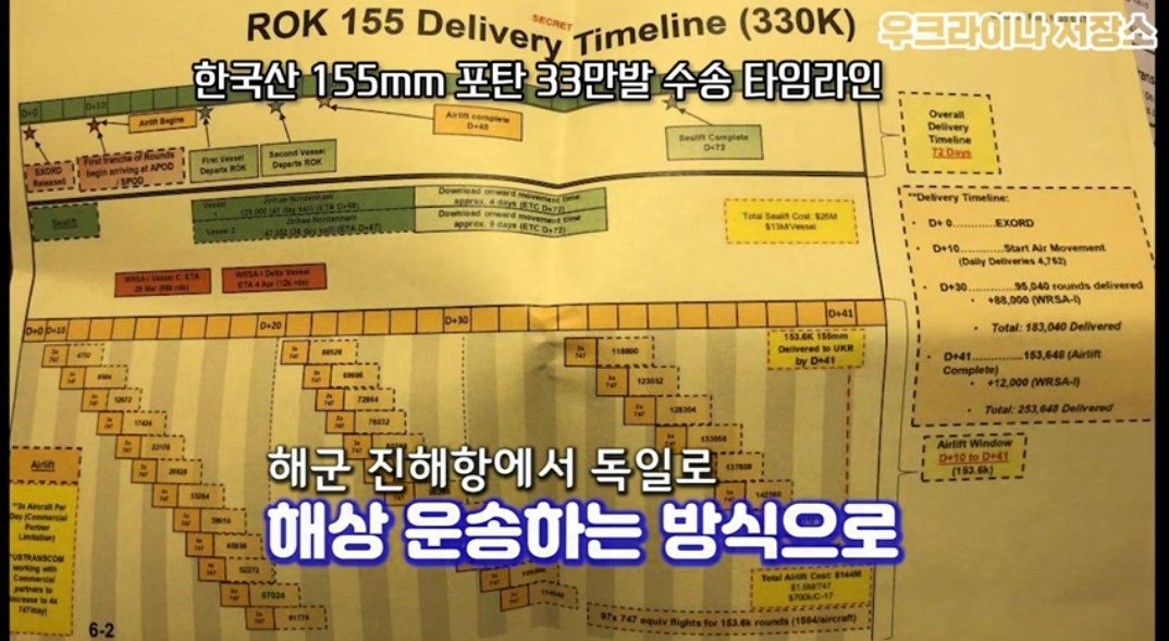 Screenshot_20230418_105131_YouTube~2.jpg 포탄 수송 군사기밀 유출한 화물차 운전사 ㄷㄷㄷ