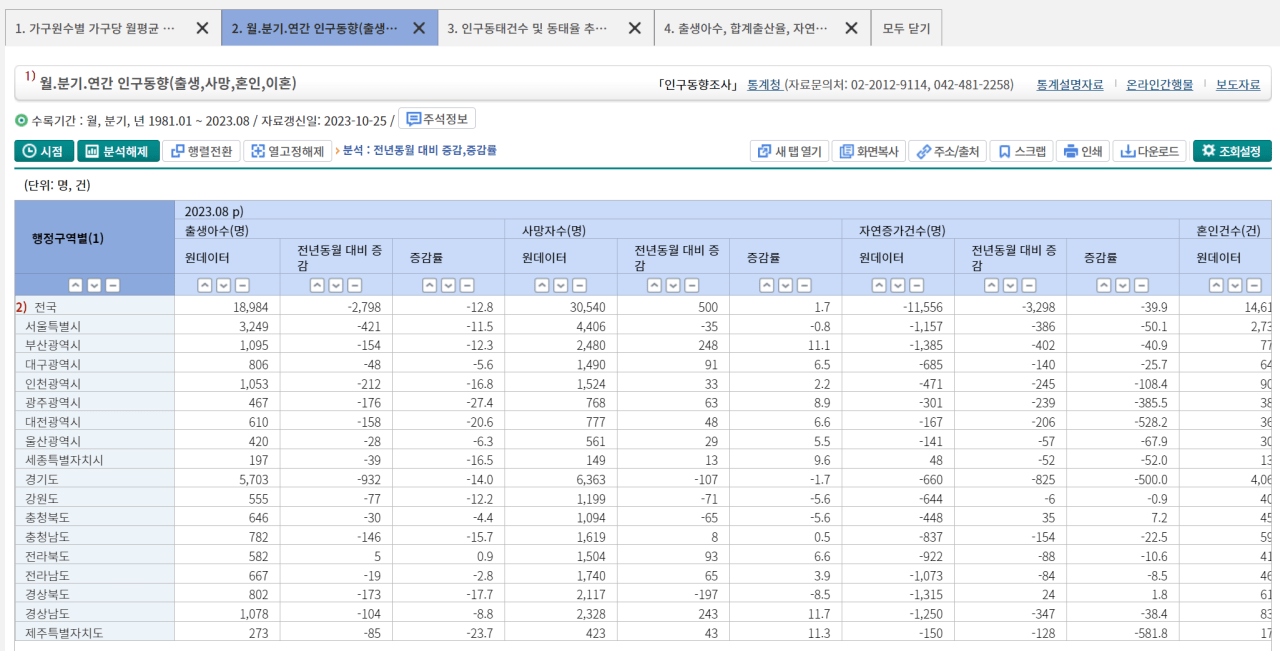 IMG_1640.png 월 출생아 수 2만명 깨졌다!!