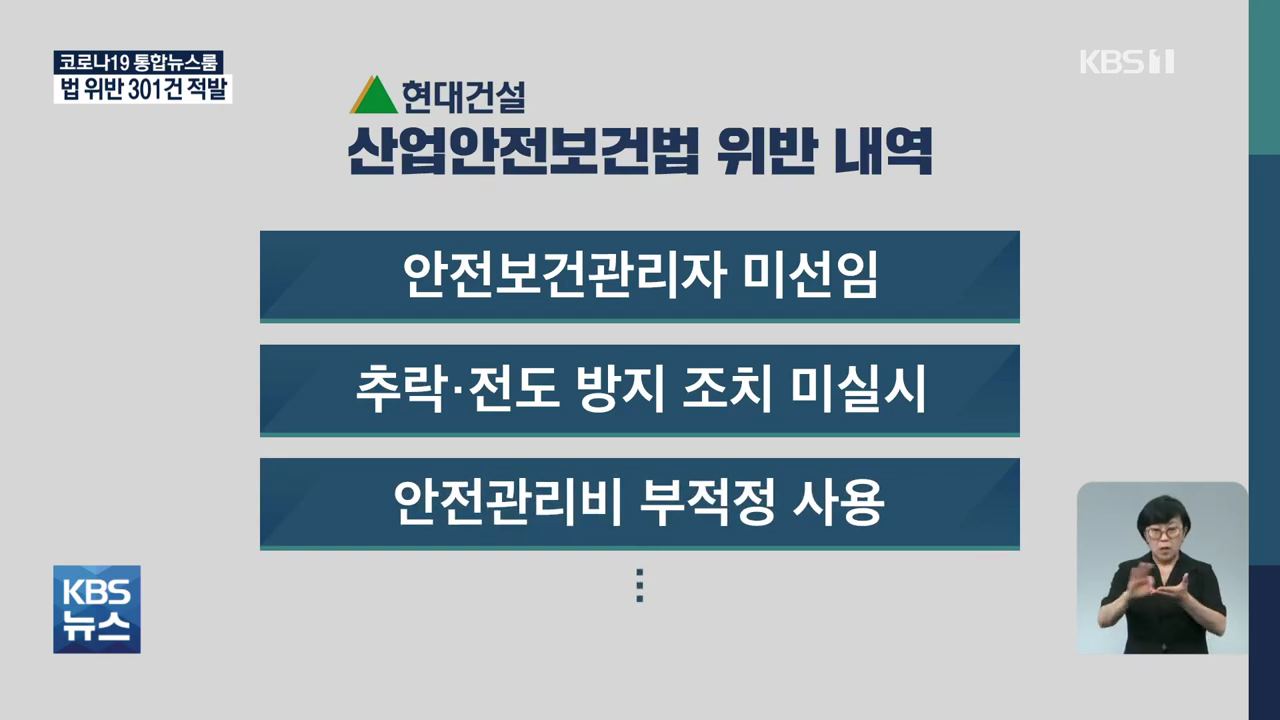 올해 사망사고 3건 ‘현대건설’…법 위반 301건 적발 - 꾸르