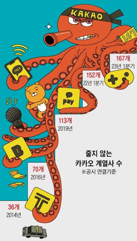 씹카오.jpg 문제인 기업, 카카오 찢어발겨야하는 3가지 이유 문제인 기업, 카카오 이새끼 찢어발겨야하는 3가지 이유