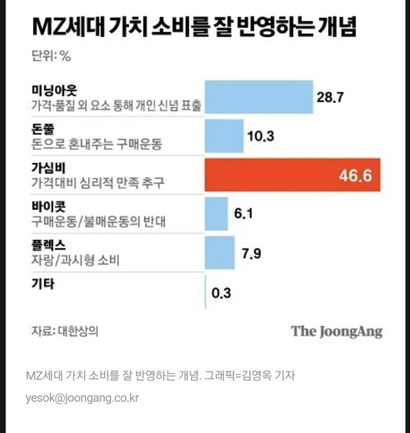1698208614486.jpeg MZ세대의 현실.jpg