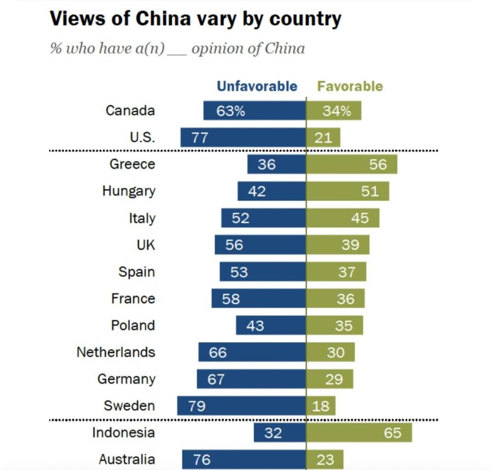 한국 반중감정 세계 2위 등극,3위는 스웨덴 4위는 미국 (3)