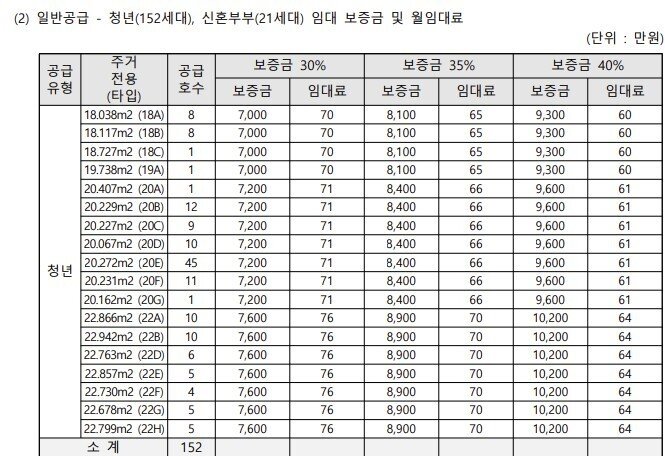 2.jpg 역대급인 선릉역 역세권 청년주택