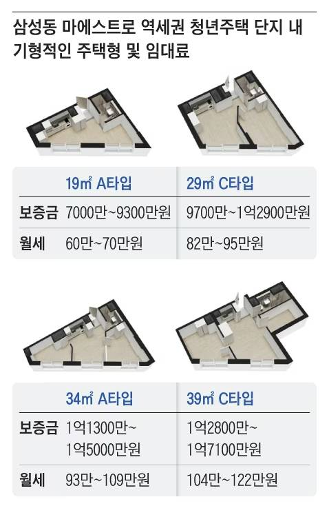 1.jpg 역대급인 선릉역 역세권 청년주택
