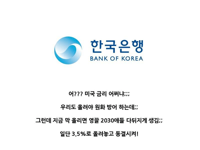 image.png 한국 경제 현상황