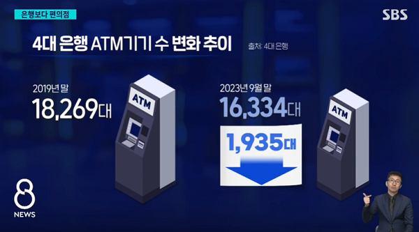 2.PNG 요즘 은행 ATM기기가 점점 줄어드는 이유
