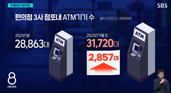 5.PNG 요즘 은행 ATM기기가 점점 줄어드는 이유