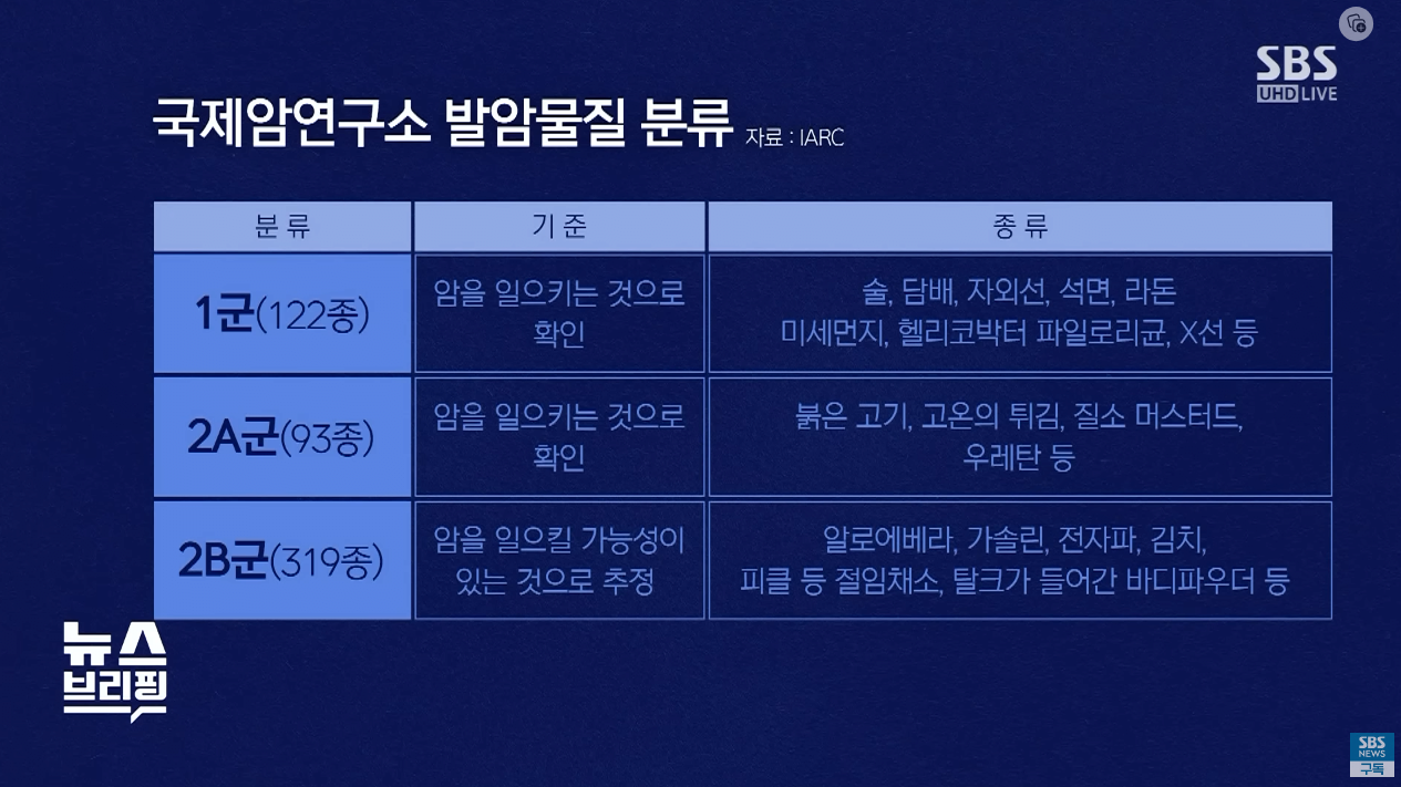 제로 감미료가 속한다는 2B군 발암물질 수준ㄷㄷㄷ.jpg