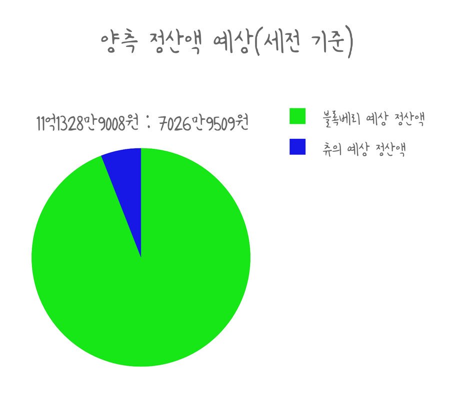 186dd906eed5122de.png.ren.jpg 신드롬이 신기루처럼 사라져…노제->츄, 빠르게 식어버린 前대세들