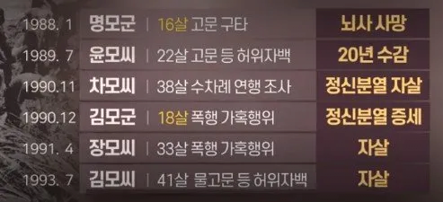 image.png 이춘재 연쇄살인 사건(화성연쇄살인) 잘 모르는 사실