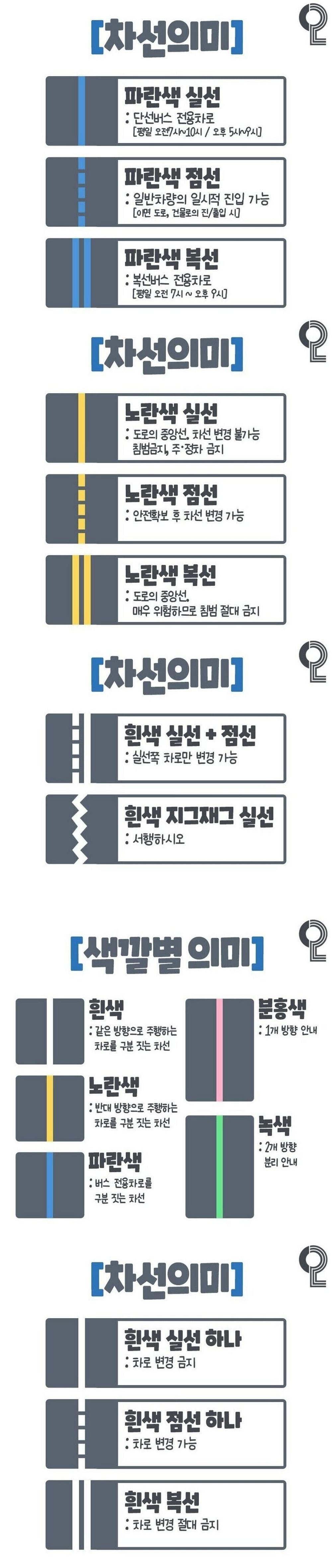 운전자라면 알면 좋은 차선의 뜻.png.jpg