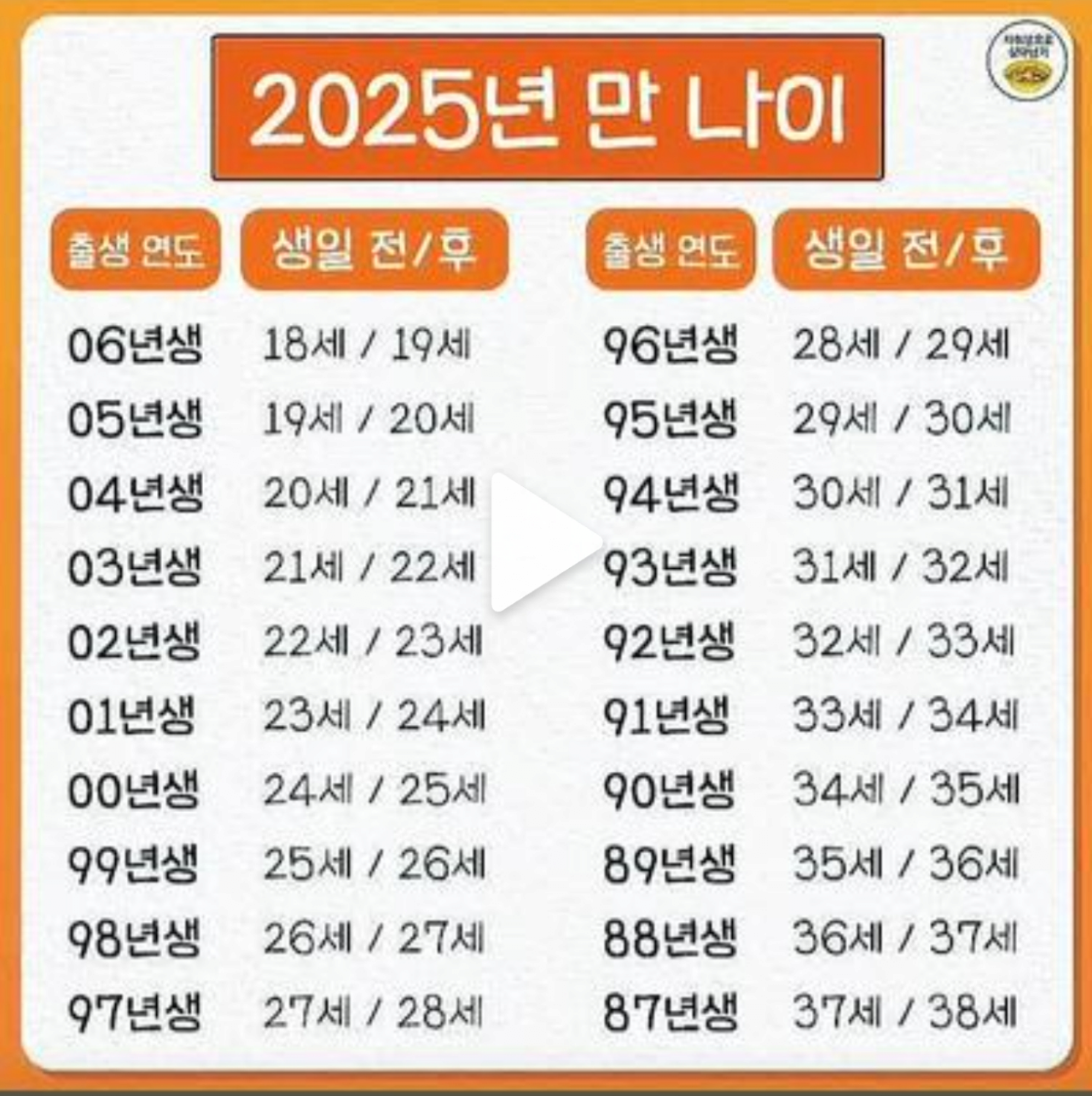 Screenshot_20241209_084247_Samsung Internet.png 스압) 2025년에 대비해 알아두면 좋을 정보들