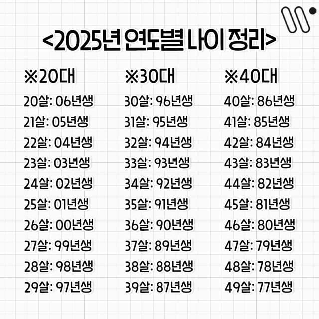 20bb32e03cf31155d6472cc7b157d108cfd88cac.jpeg 스압) 2025년에 대비해 알아두면 좋을 정보들