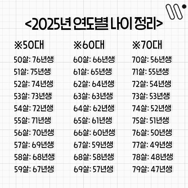 9f06d20b71567f1f1a7ee7dc1971a1ca0c6bcba7.jpeg 스압) 2025년에 대비해 알아두면 좋을 정보들