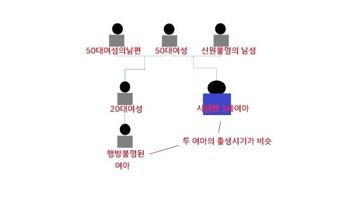 da6929e832552db6e0edb00d1d94a908.jpg 구미 3세 여아 살인사건 가계도 업데이트....