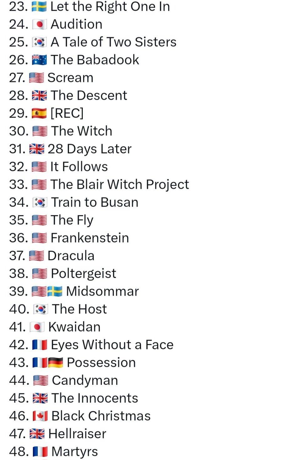 역대 최고의 공포 영화 top 50 (2)