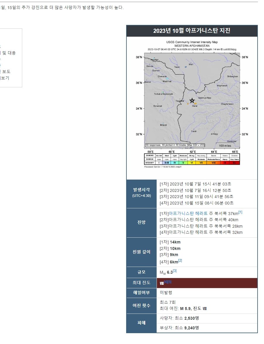 2.jpg 일주일전 발생한 아프간 지진 사망자만 2500명 돌파..