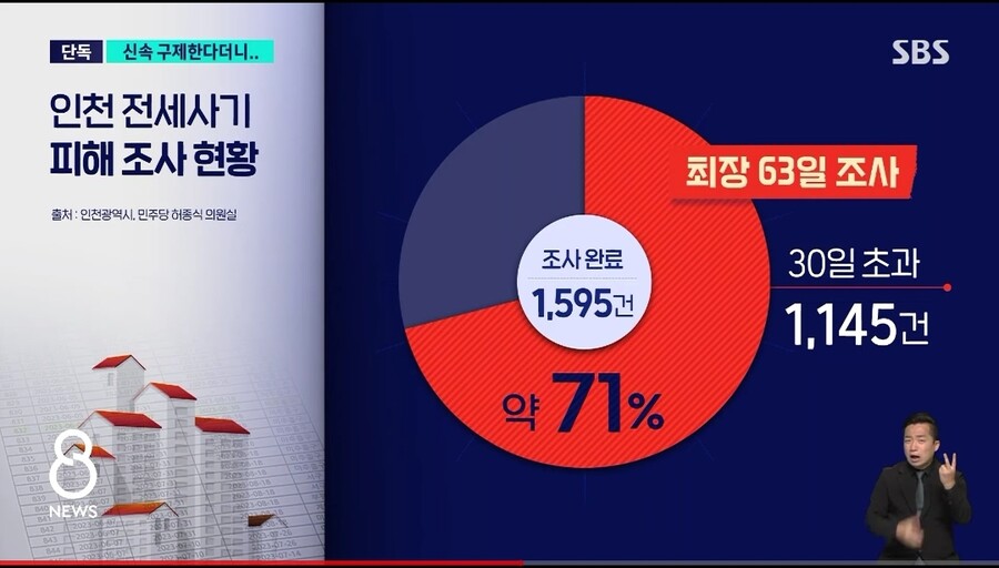 img/23/09/18/18aa4c014f95122de.jpg 70%가 기한 넘겼다…두 번 우는 전세 사기 피해자들 근황 ㄷㄷㄷ..NEWS