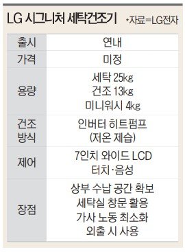 2.jpg 최신 국내 세탁기 신모델 근황.jpg