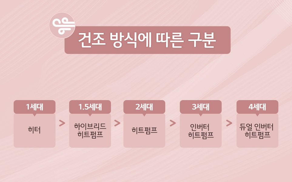건조기2.jpg 최신 국내 세탁기 신모델 근황.jpg