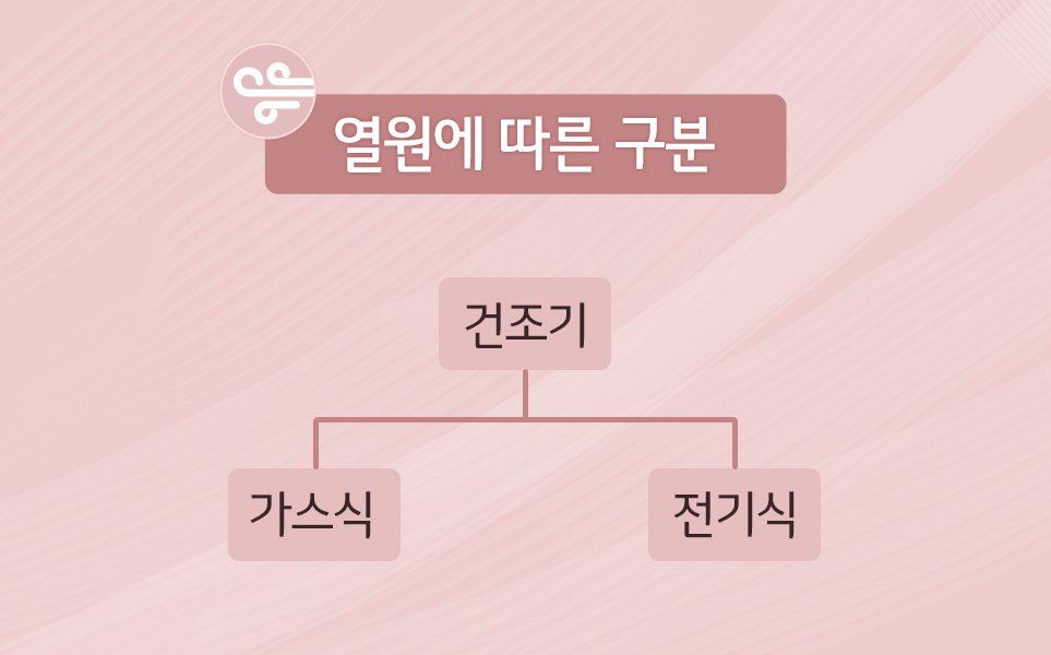 건조기1.jpg 최신 국내 세탁기 신모델 근황.jpg