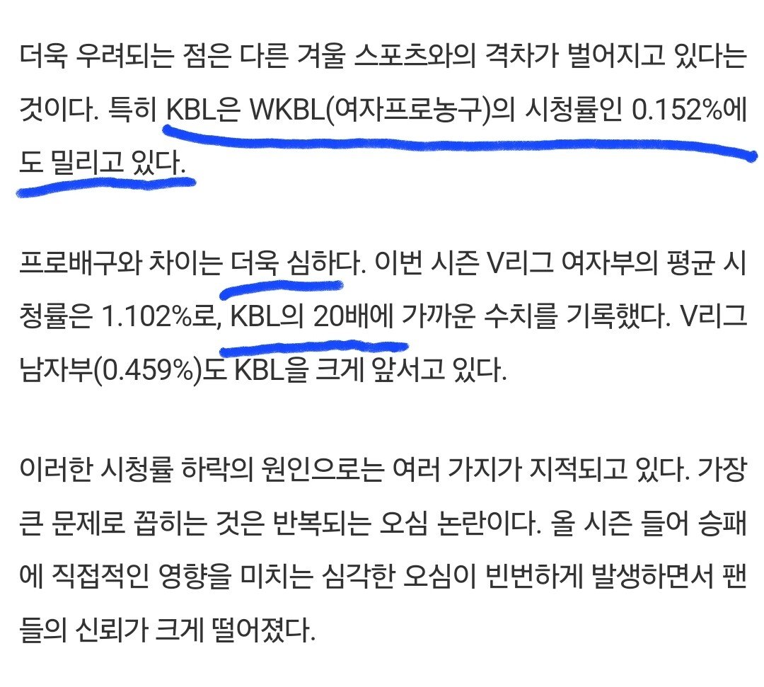 심각하다는 KBL 시청률 근황 + 아이러니한 현상황
