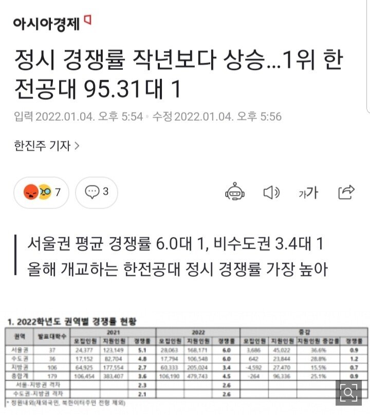 Screenshot_20220202-142318_Chrome.jpg 논란의 한전공대 근황...장학금 6640만원 ㄷㄷㄷ(개교 완료)
