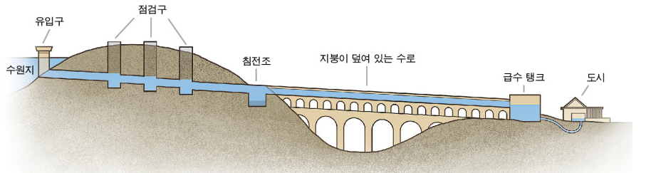 3.png 진짜로 수돗물을 자랑해도 되는 나라