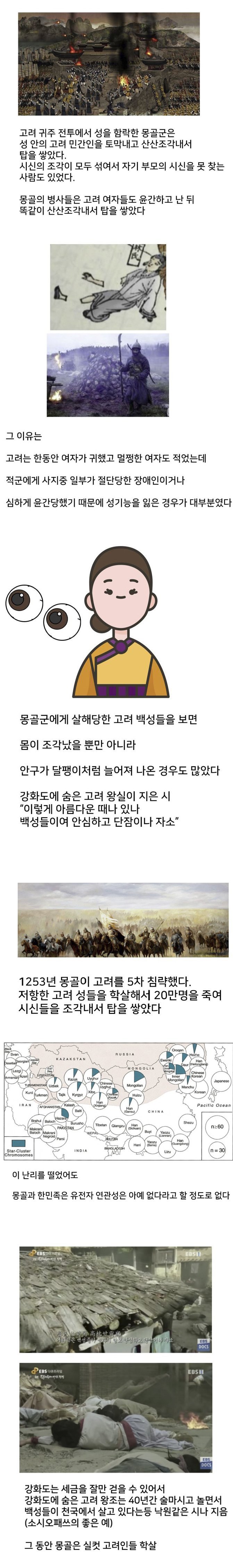 몽골이 고려에서 벌인 학살