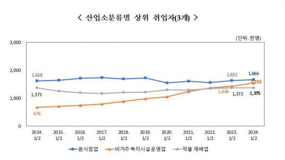 image.png 직장인 4명 중 1명은 월급 ‘400만원 이상’ 받는다…역대 최고치