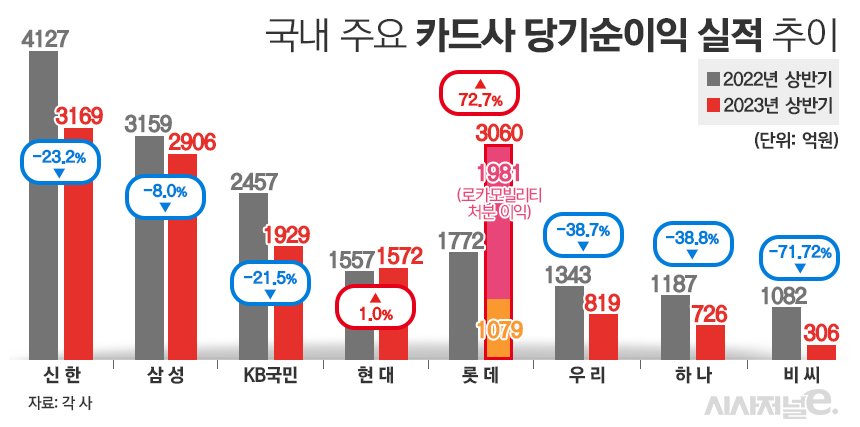 302576_126630_4845.jpg 국민카드 이벤트 근황ㅎㅎ