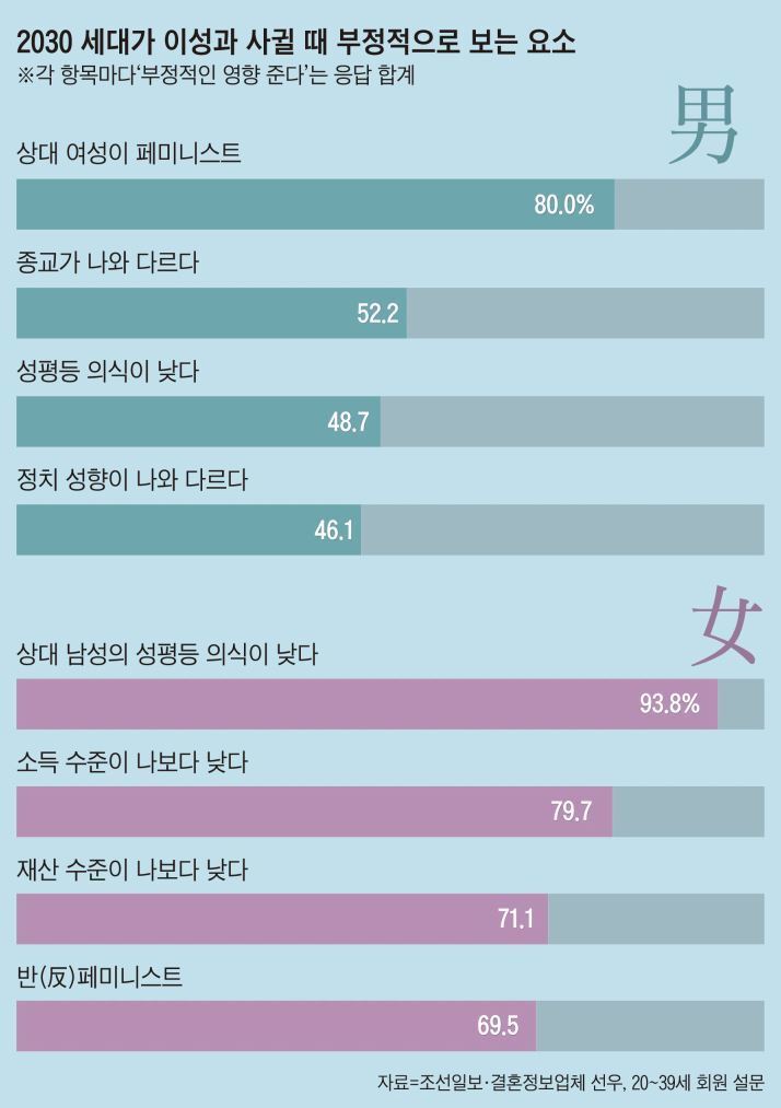 2030 이성을 볼떄 고려요소.jpg