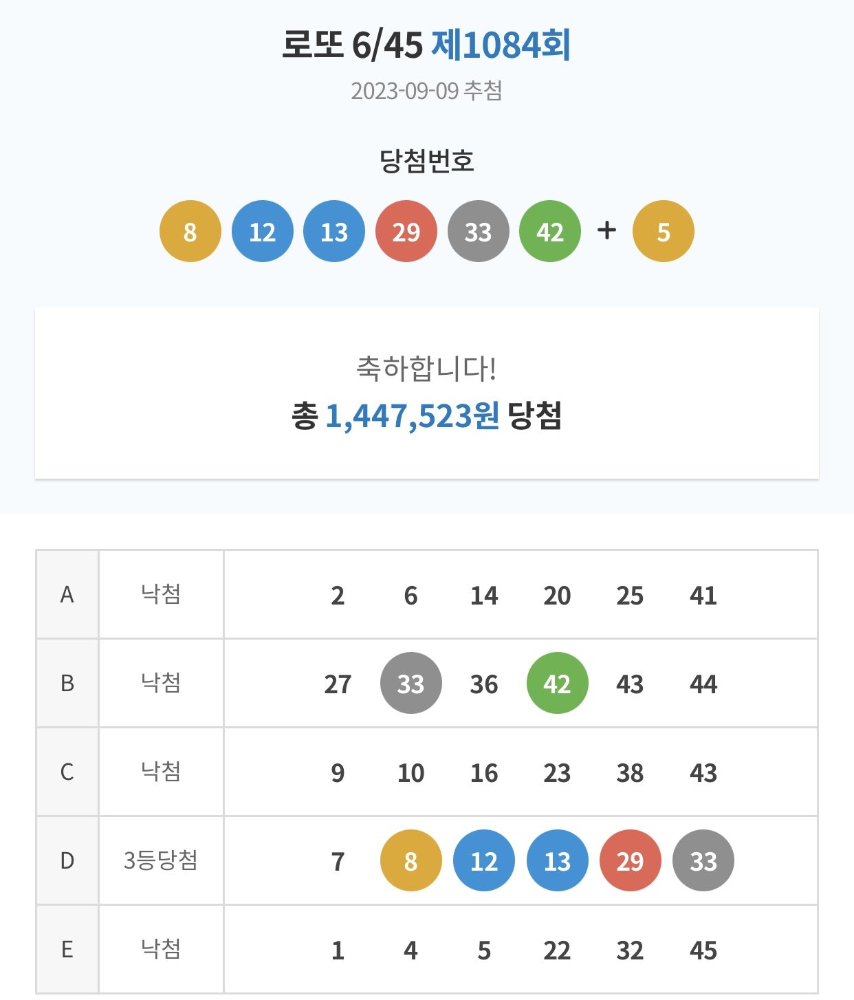 KakaoTalk_20230911_201702801.jpg 로또 3등 처음으로 당첨돼봤어요