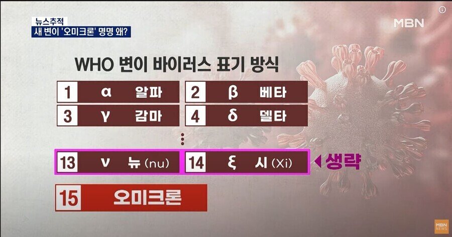 Internet_20231022_142948_1.jpeg 13번째 변이인데 15번째인 오미크론을 썼던 이유