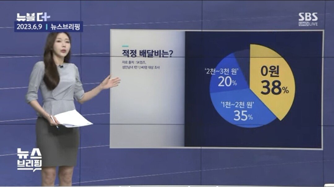 Screenshot_20231022_020536_YouTube.jpg 한국인들이 생각하는 적정 배달료