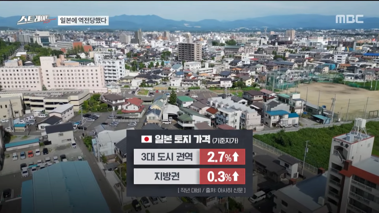 image.png 일본에 역전당한 대한민국 상황
