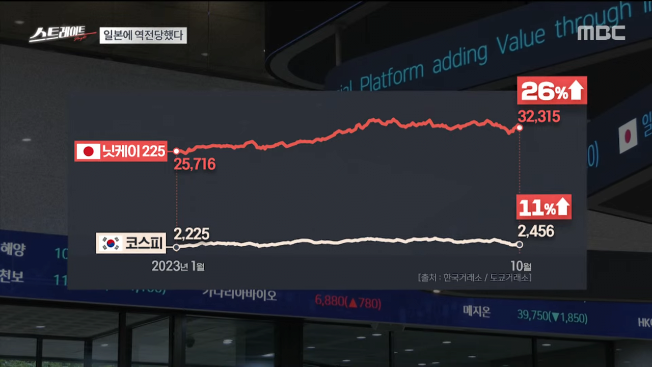 image.png 일본에 역전당한 대한민국 상황