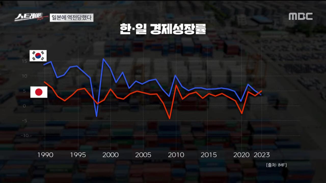 image.png 일본에 역전당한 대한민국 상황