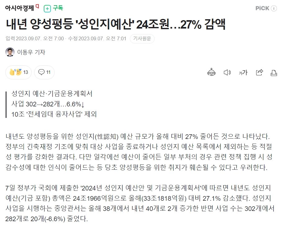 776.jpg 내년 양성평등 \'성인지예산\' 24조원…27% 감액