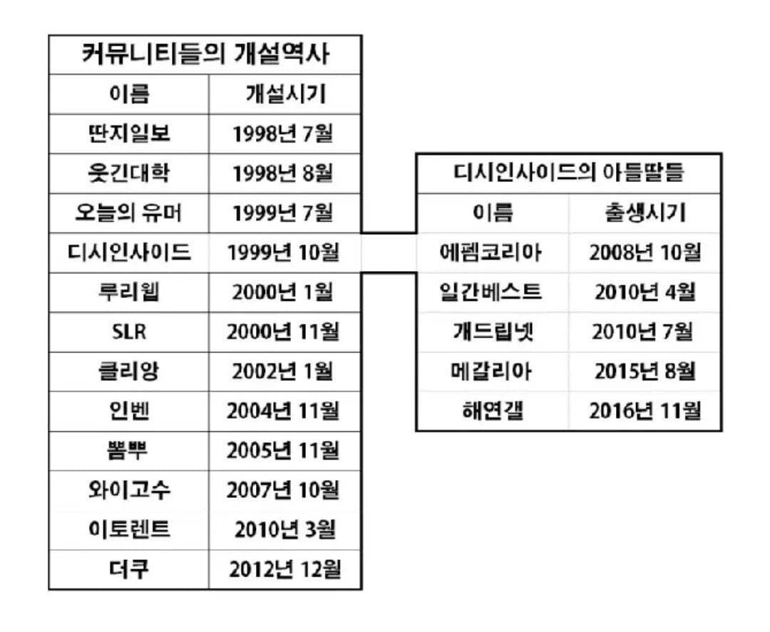 Screenshot_20230723_092553_ESC SLR Club.jpg 유명 커뮤니티들의 시작시기.jpg