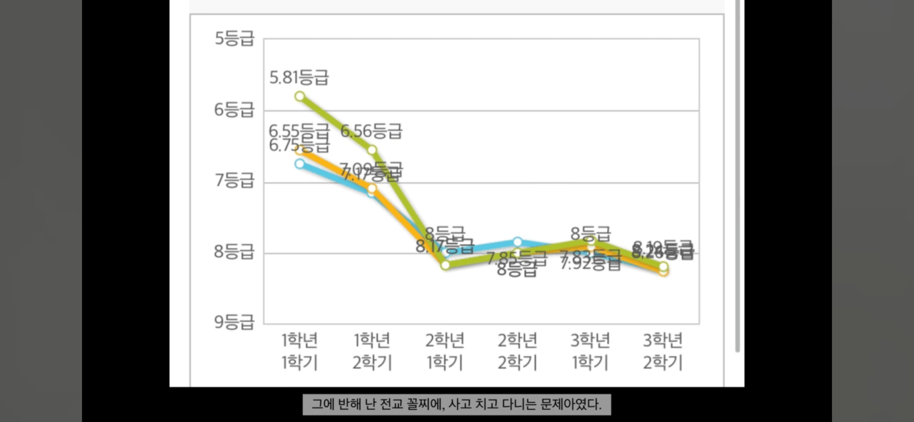 Screenshot_20240116_131607_YouTube.png 전교 꼴찌에서 연세대 경제, 수의대 합격한 사람 ㄷㄷㄷㄷㄷ