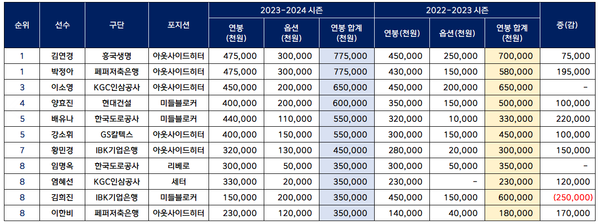 image.png 오늘자 대한민국 여자 배구 근황.jpg