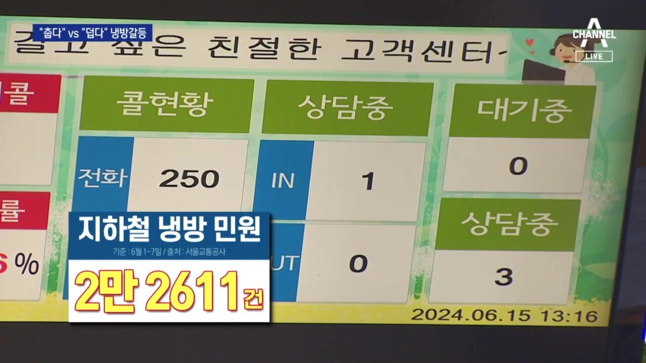 1 (10).jpg 지하철 근황, "춥다" vs "덥다" 하루에 3천건 민원 전쟁